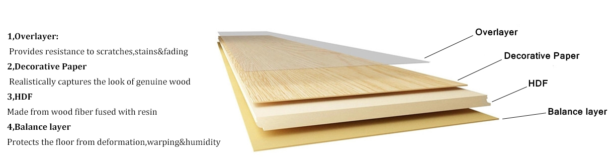Real wood design Laminate floor