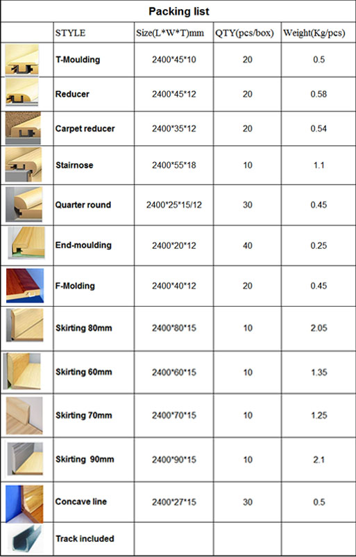 packing list